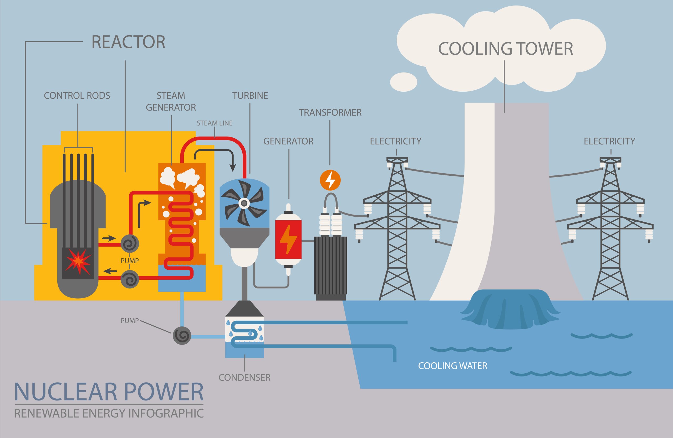 Renewable energy infographic. Nuclear power station. Global envi Les mesures sanitaires prises à l'aéroport
