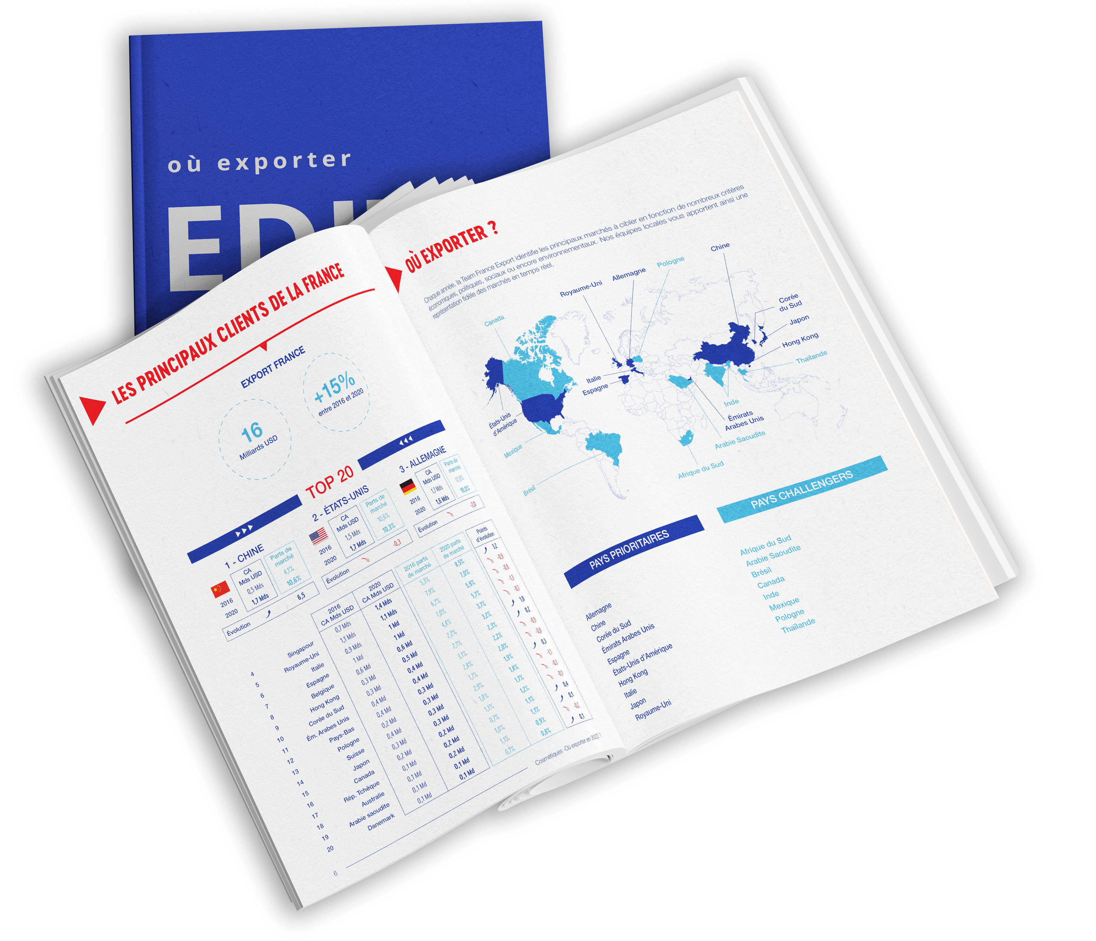 magazine ouvert 2 Guide ou exporter